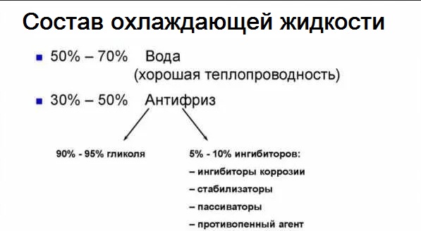 Традиционные антифризы (IAT): нитритные присадки